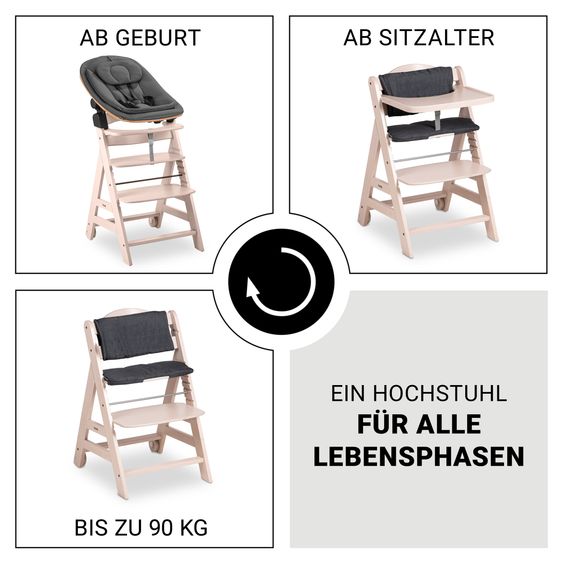 Hauck Beta Plus 5-tlg. Newborn Set - Hochstuhl + Neugeborenenaufsatz & Wippe Eco + Sitzkissen + Essbrett - Whitewashed