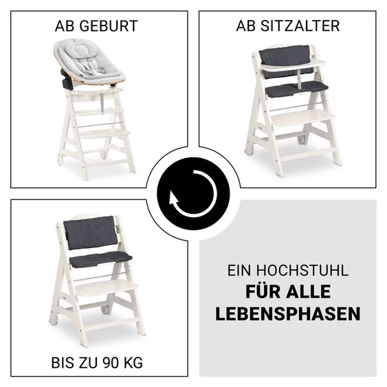 Hauck Beta Plus White 5-tlg. Newbornset Eco - Hochstuhl + 2in1 Babyaufsatz & Wippe, Essbrett, Sitzkissen - Light Grey