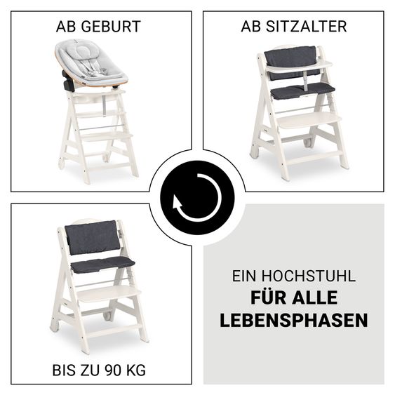 Hauck Set per neonati Beta Plus White 5 pezzi Eco - seggiolone + sdraietta 2in1, tavola da pranzo, cuscino di seduta - Grigio chiaro