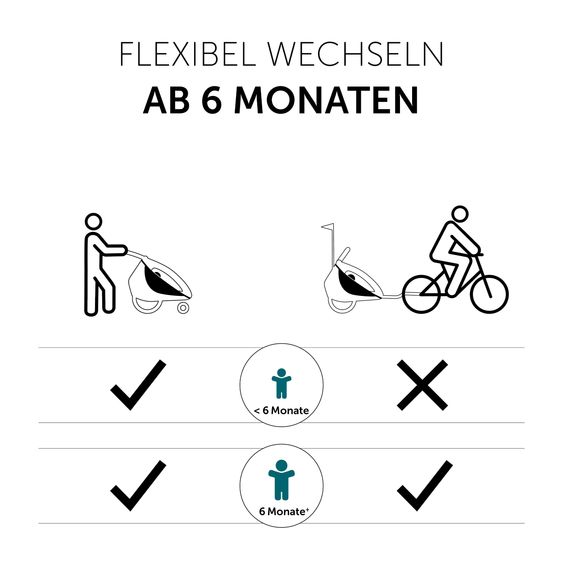 Hauck Fahrradanhänger Sparset Dryk Duo für 2 Kinder (bis 44 kg) - Bike Trailer & City Buggy - inkl. Babysitz Lounger & Schutzpaket - Petrol