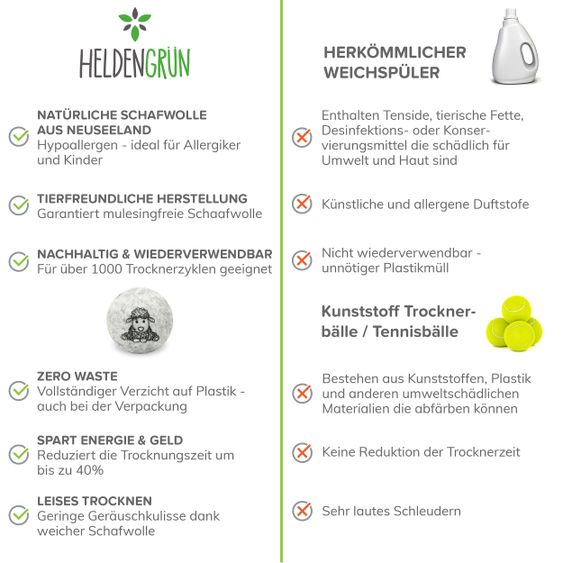 Heldengrün Öko-Trocknerbälle 6er Pack - Nachhaltiger Weichspüler