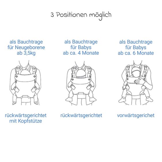 joie 3in1 Marsupio per neonati Savvy Lite Air per neonati da 3,5 kg a 14 kg con 3 posizioni di trasporto e tessuto a rete - Indigo