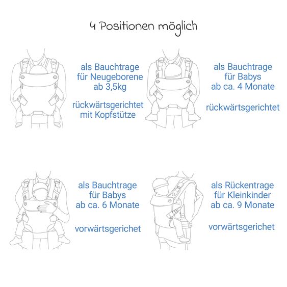 joie Marsupio 4in1 Savvy Air per neonati da 3,5 kg a 16 kg utilizzabile con 4 posizioni di trasporto e tessuto mesh - Coal
