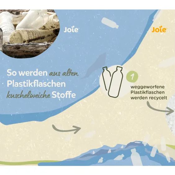 joie Babyschale i-Snug 2 i-Size mit Isofix-Basis ab Geburt-13 kg (40 cm-75 cm) inkl. Sitzverkleinerer nur 3,35 kg inkl. Polsterschutz - Cycle Collection - Shell Grey