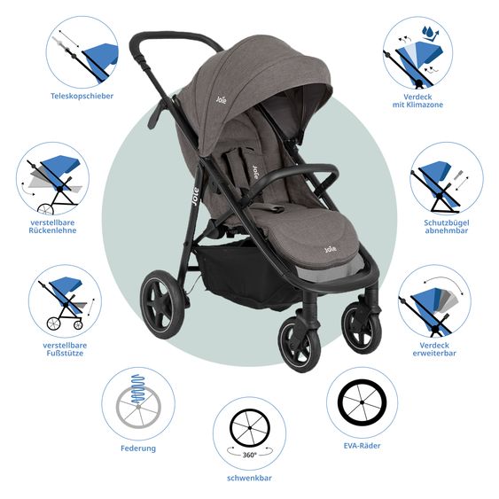 joie Buggy & Sportwagen Mytrax Pro inkl. Fußsack - bis 22 kg belastbar mit Teleskopschieber, Getränkehalter & Regenschutz - Thunder