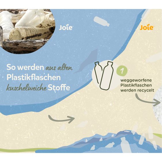 joie Kindersitz i-Trillo i-Size ab 3 Jahre - 12 Jahre (100 cm - 150 cm) inkl. Getränkehalter - Cycle Collection - Shell Gray