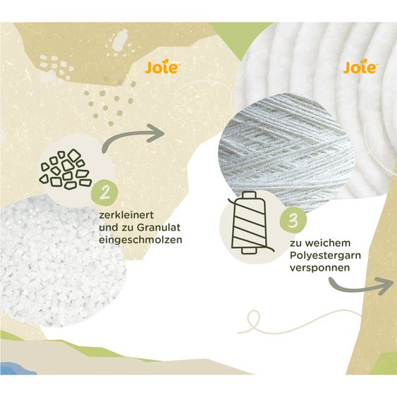 joie Kindersitz i-Trillo i-Size ab 3 Jahre - 12 Jahre (100 cm - 150 cm) inkl. Getränkehalter - Cycle Collection - Shell Gray