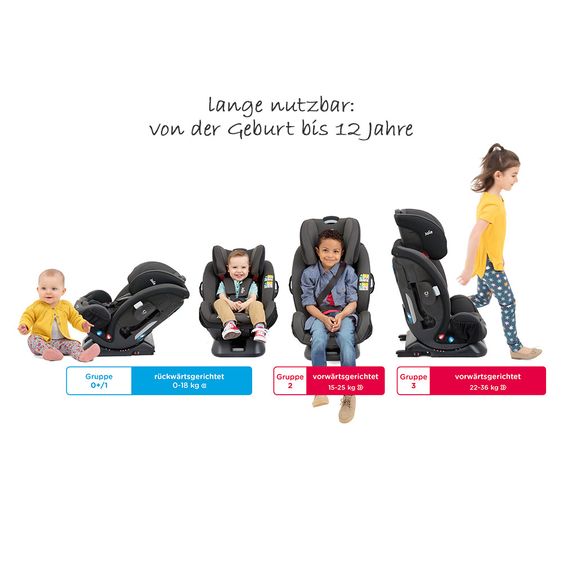 joie Reboarder-Kindersitz Verso - Slate