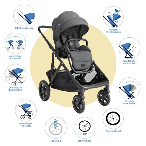 Joie Signature 2in1 Kombi-Kinderwagen-Set Versiti bis 22 kg mit Babywanne Ramble XL, Sportsitz, Liegeposition, Teleskopschieber,inkl.  Adapter, Regenschutz und Einkaufskorb - Ebony