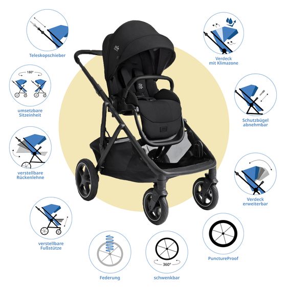 Joie Signature 2in1 Kombi-Kinderwagen-Set Versiti bis 22 kg mit Babywanne Ramble XL, Sportsitz, Liegeposition, Teleskopschieber,inkl.  Adapter, Regenschutz und Einkaufskorb - Eclipse
