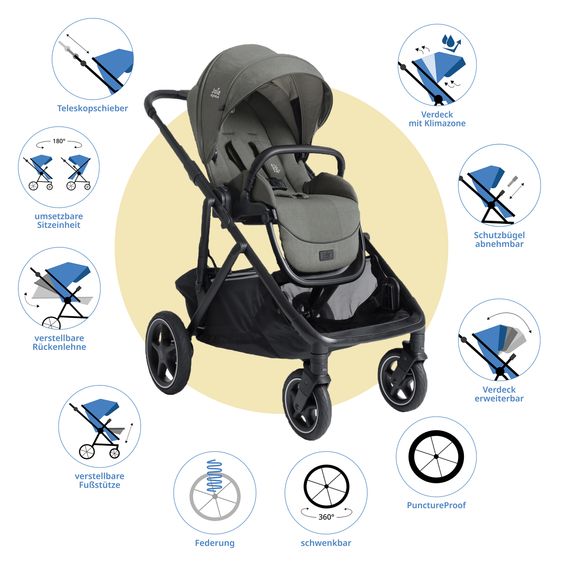 Joie Signature 2in1 Kombi-Kinderwagen-Set Versiti bis 22 kg mit Babywanne Ramble XL, Sportsitz, Liegeposition, Teleskopschieber,inkl.  Adapter, Regenschutz und Einkaufskorb - Evergreen