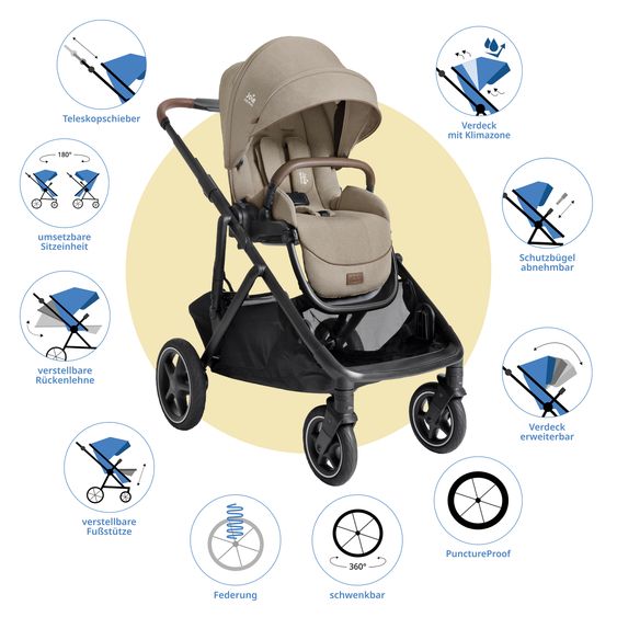 Joie Signature 2in1 Kombi-Kinderwagen-Set Versiti bis 22 kg mit Babywanne Ramble XL, Sportsitz, Liegeposition, Teleskopschieber,inkl.  Adapter, Regenschutz und Einkaufskorb - Sandstone