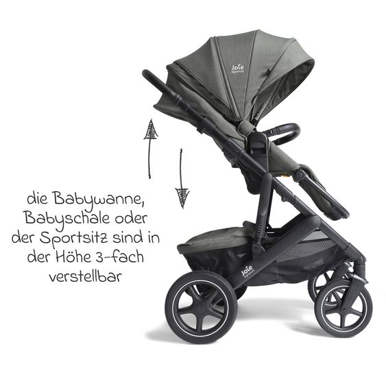 Joie Signature 2in1 Kombi-Kinderwagen Vinca bis 22 kg belastbar mit Babywanne Ramble Xl, Teleskopschieber, umsetzbare Sitzeinheit, inkl. Adapter & Regenverdeck - Signature - Evergreen