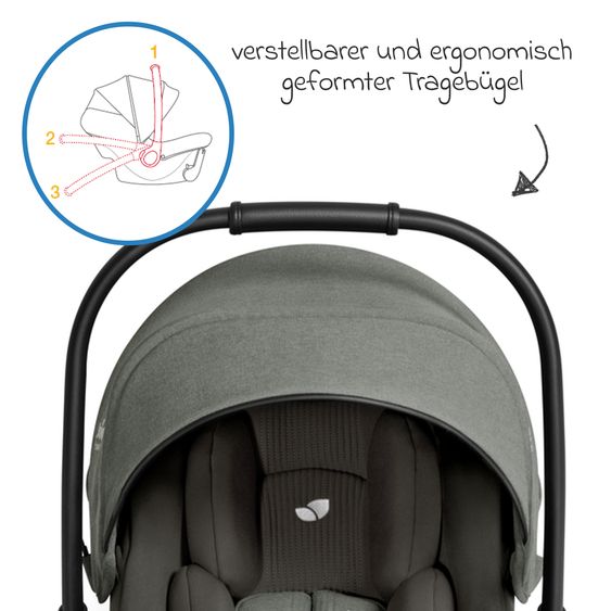 Joie Signature Babyschale Sprint R129 ab Geburt - 13 kg (40 cm -75 cm) inkl. Sitzverkleinerer, Sonnenverdeck & Isofix-Konnektoren - Signature - Evergreen