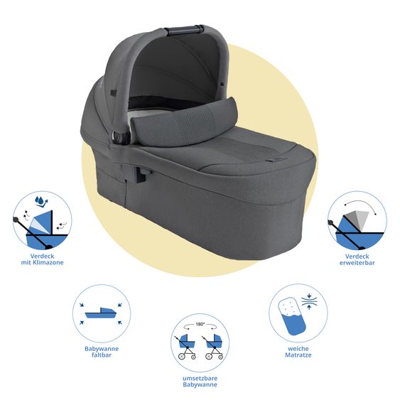 Joie Signature Babywanne Ramble XL für Versiti mit Mesh-Einsatz, Matratze & Regenschutz - Ebony