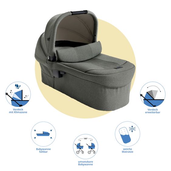 Joie Signature Babywanne Ramble XL für Versiti mit Mesh-Einsatz, Matratze & Regenschutz - Evergreen