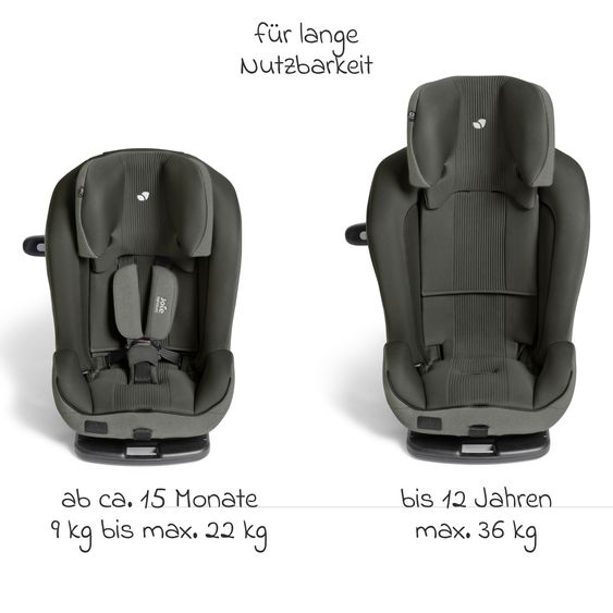 Joie Signature Child seat i-Plenti i-Size from 15 months - 12 years (76 cm-150 cm) incl. Isofix & Top Tether - Signature - Evergreen