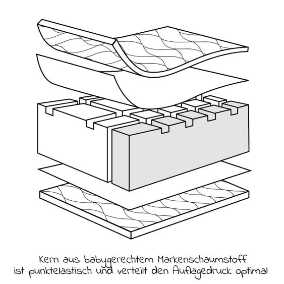 Julius Zöllner 4-tlg. Matratzen-Set für Kinderbett 60x120 cm - Babymatratze Air Allround + Betteinlage + 2 Spannbettlaken