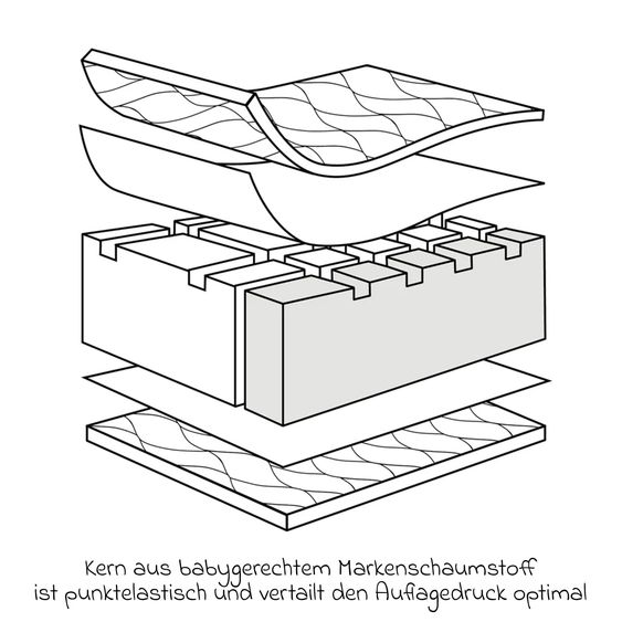 Julius Zöllner Materasso per lettino bebé Air Allround incl. proteggi materasso impermeabile Molton 70 x 140 cm