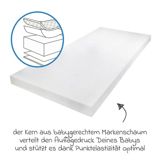 Julius Zöllner Materasso per lettino Baby Soft 60 x 120 cm con 2 lenzuola + pagliaccetto e maglietta GRATIS - Let's have a party