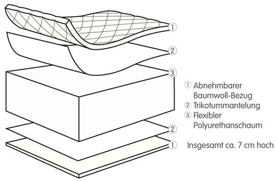 Julius Zöllner Babybett-Matratze Baby Soft 70 x 140 cm