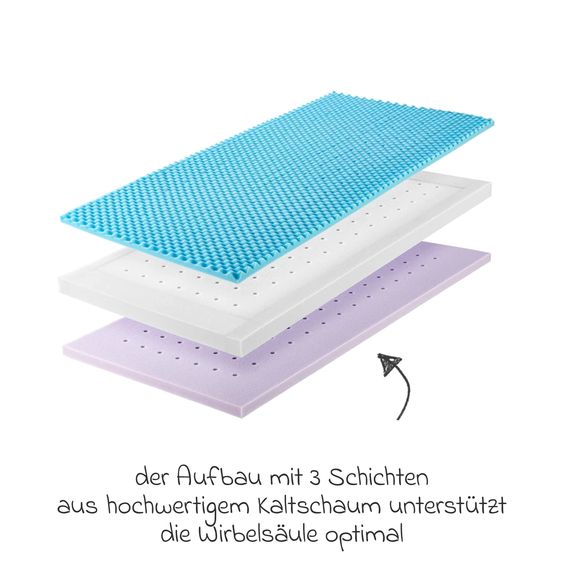 Julius Zöllner Babybett-Matratze Dr. Lübbe Air Premium 60 x 120 cm