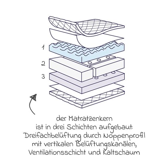 Julius Zöllner Babybett-Matratze Dr. Lübbe Air Premium 60 x 120 cm