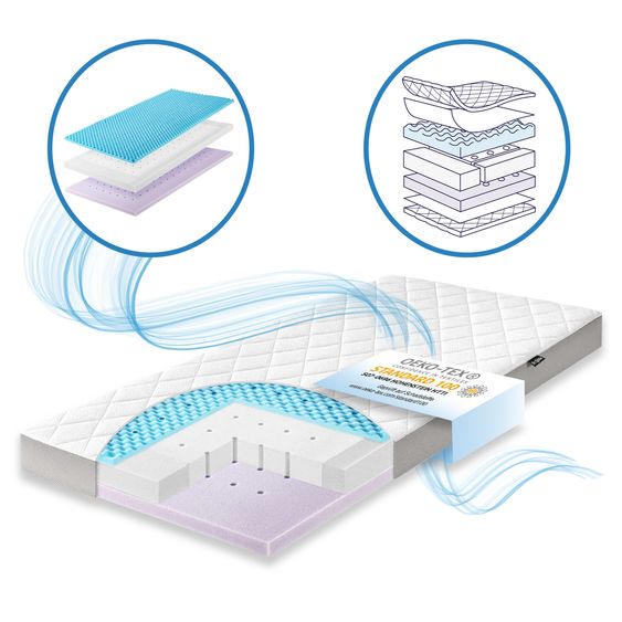 Julius Zöllner Babybett-Matratze Dr. Lübbe Air Premium 70 x 140 cm
