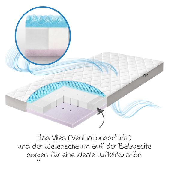Julius Zöllner Babybett-Matratze Dr. Lübbe Air Premium 70 x 140 cm