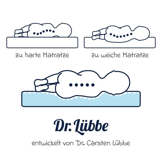 Julius Zöllner Bollerwagen & Stubenwagen-Matratze Dr. Lübbe Air Plus 70 x 41 cm