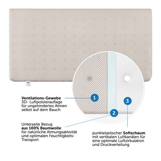 Julius Zöllner Rollbare Reisebett-Matratze Travelsoft Weave - 60 x 120 cm
