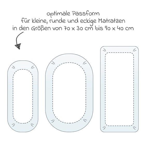 Julius Zöllner Fitted Sheet 3 Pack for small mattresses 40 x 90 cm - White