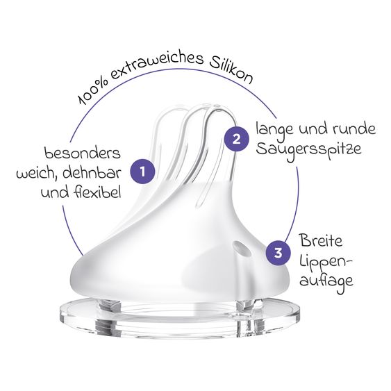 Lansinoh 70-tlg. Still-Set - elektr. Milchpumpe Kompakt + 4 PP-Flaschen + 36 Stilleinlagen + 25 Muttermilchbeutel + 1 Brustwarzensalbe + 3 Spucktücher