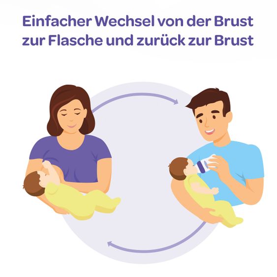 Lansinoh PP-Flasche 2er Pack 160ml mit NaturalWave® Trinksauger Gr. S