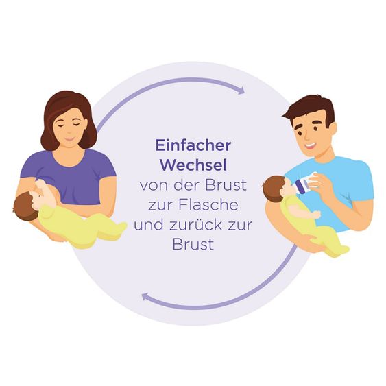 Lansinoh PP-Flasche 2er Pack 240ml mit NaturalWave® Trinksauger Gr. M