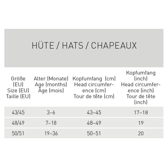 Lässig Schirmmütze mit Nackenschutz LSF Sun Protection Flap Hat - Blue - Gr. 43/45
