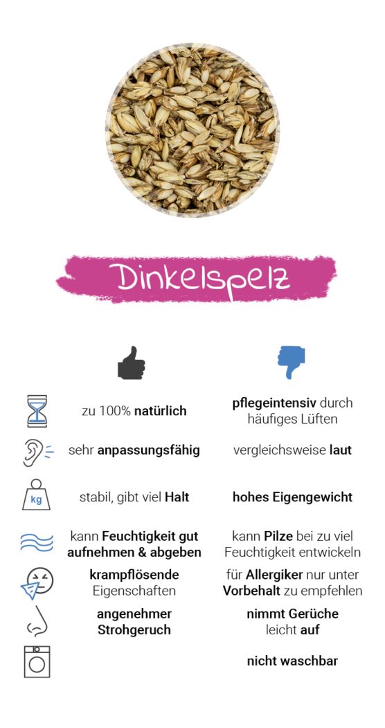 Dinkel-Stillkissen-Füllung Vorteile Nachteile