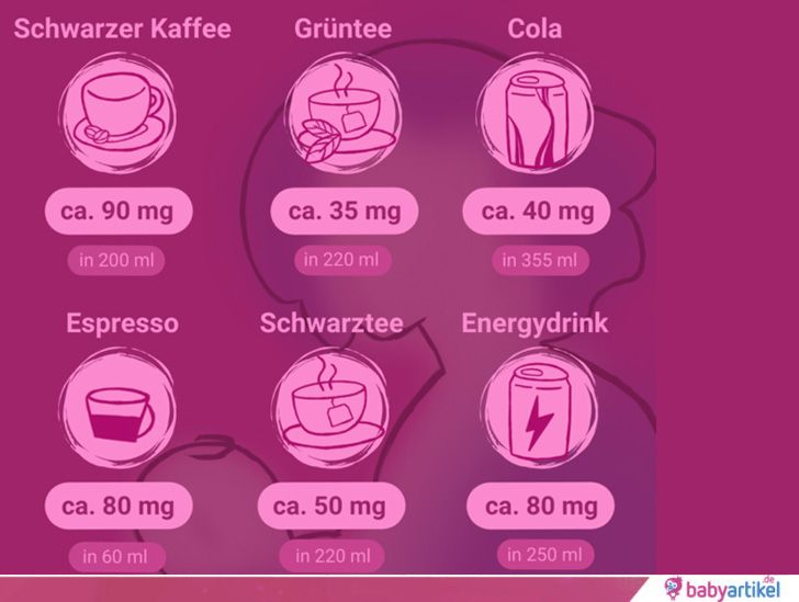 ernährung schwangerschaft, koffein schwanger wie viel kaffee schwangerschaft übersicht, koffeingehalt kaffee, grüner tee, cola, espresso, schwarzer tee, energydring