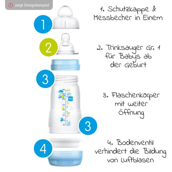 MAM 10-tlg. Starter-Set Easy Start Anti-Colic Elements - Rosa Grau