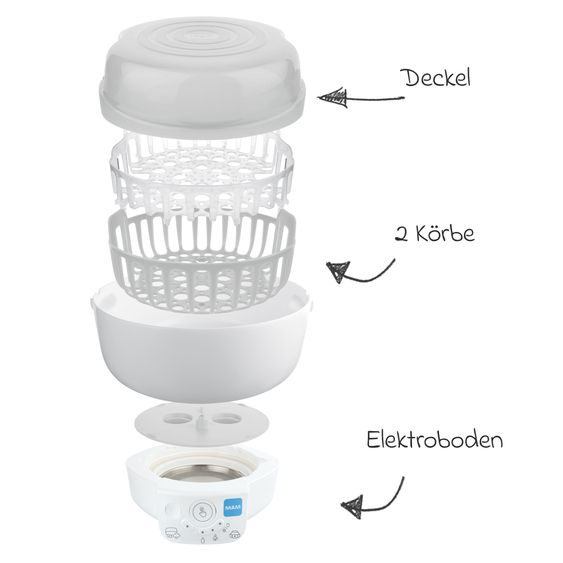 MAM 6in1 Elektrischer Dampfsterilisator & Express Flaschenwärmer