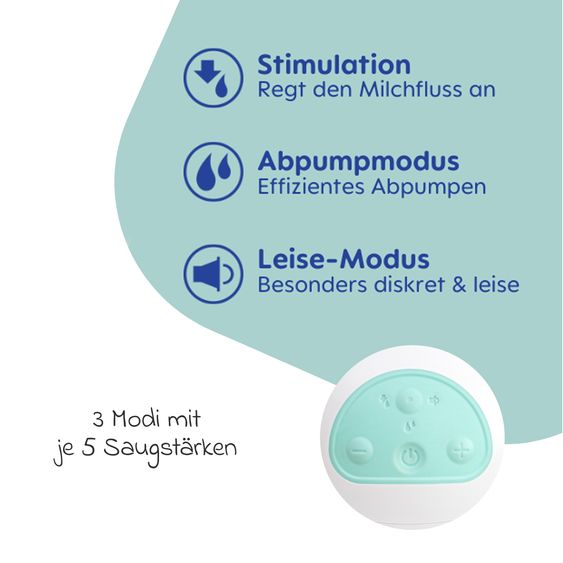 MAM Elektrische Doppelmilchpumpe Hands-free