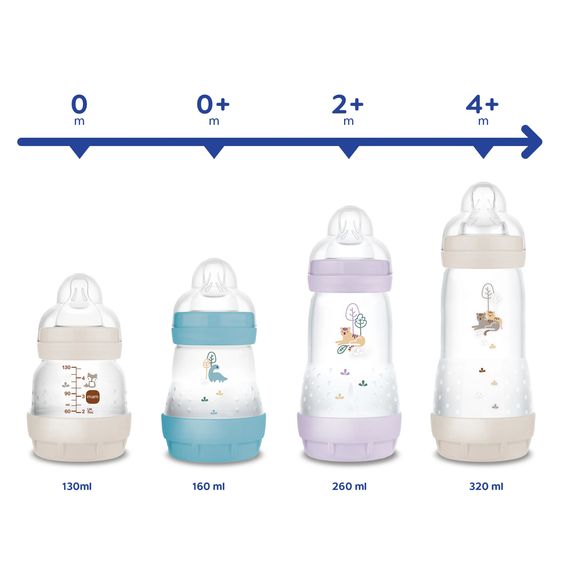 MAM PP-Flasche 2er Pack Easy Start Anti-Colic 260 ml - Lila