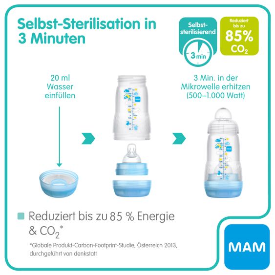 MAM PP-Flasche Easy Start Anti-Colic 260 ml + Silikon-Sauger Gr. 1 - Schildkröte