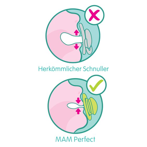 MAM Schnuller 2er Pack Perfect - Silikon - 0-6 M - Blau