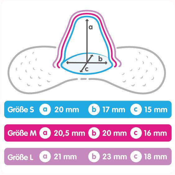 MAM Stillhütchen 2er Pack mit Aufbewahrungsbox - Gr. M