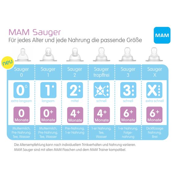 MAM Trinksauger 2er Pack - SkinSoft Silikon Gr.1