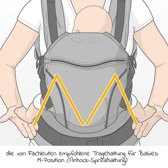 manduca Babytrage First für Neugeborene ab 3,5 kg - 20 kg mit 3 Tragepositionen aus 100% Bio-Baumwolle - Bellybutton - PepitaNavy
