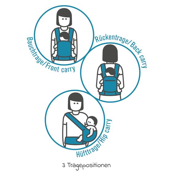 manduca Babytrage First Pure Cotton für Neugeborene ab 3,5 kg - 20 kg mit 3 Tragepositionen aus 100% Bio-Baumwolle - Navy