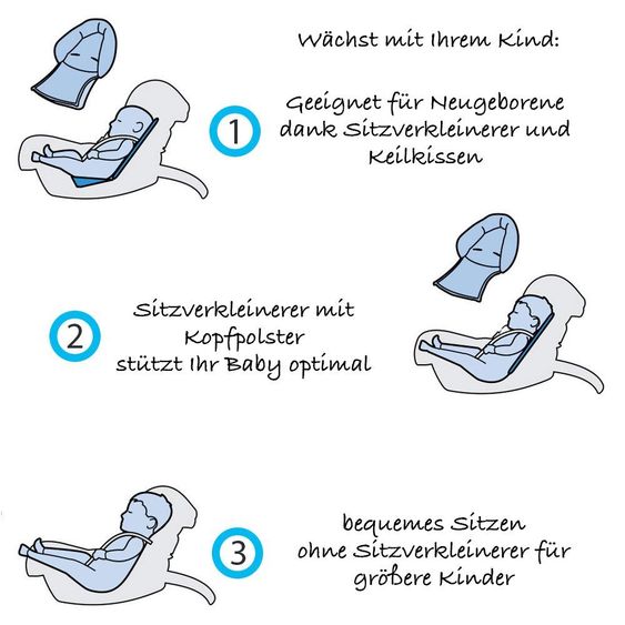 Maxi-Cosi Babyschale CabrioFix - River Blue