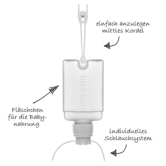 Medela Brusternährungs-Set SNS